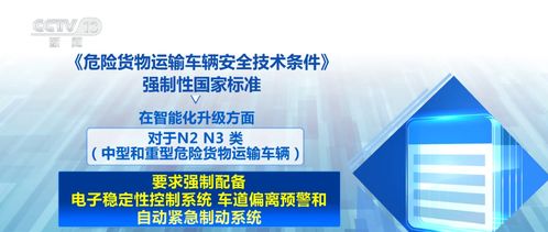 新國標助中國危險貨物運輸車輛“開出國門” 掃清技術(shù)壁壘，賦能“中國造”全球行銷