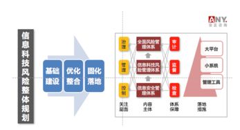 安言咨詢 信息科技風險管理與信息技術(shù)咨詢服務全解析
