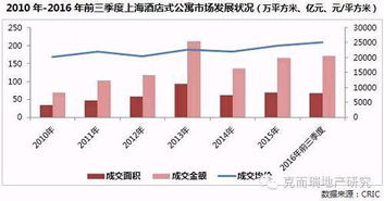 不限購不限貸的酒店公寓，能成為樓市投資新寵嗎？