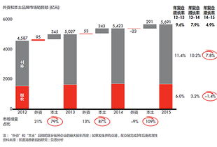 解讀2016中國購物者大數據報告 洞察消費新趨勢，引領投資新機遇