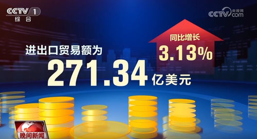 上天入地，不斷取得新進展新成果——從經濟數據中感知中國活力與投資機遇