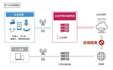 5個(gè)月250萬(wàn)5G用戶 網(wǎng)絡(luò)建設(shè)的速度與溫度